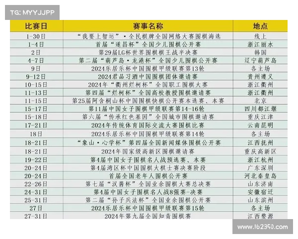 围棋赛事央视 央视围棋赛事直播盛典带您领略棋坛风云高手精彩对决智慧激情不容错过 围棋赛事央视 央视围棋赛事直播盛典带您领略棋坛风云高手精彩对决智慧激情不容错过