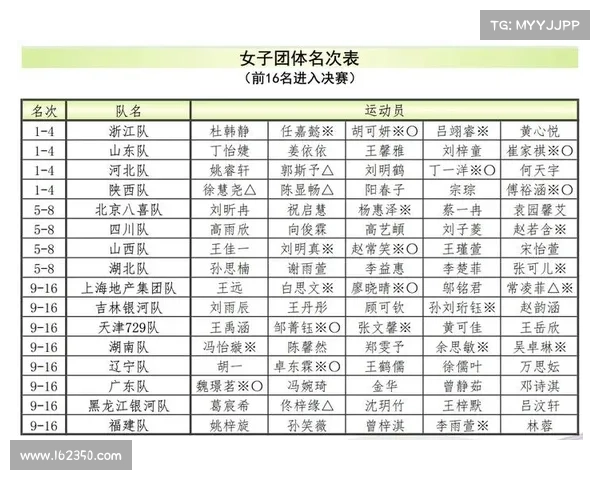 天津全运会乒乓球赛事 天津全运会乒乓球奖牌榜 天津全运会乒乓球赛事 天津全运会乒乓球奖牌榜